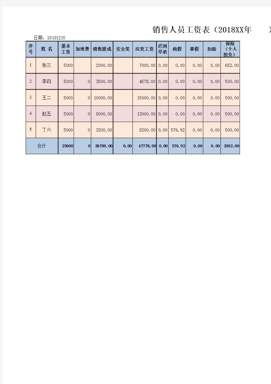 销售人员工资表Excel模板