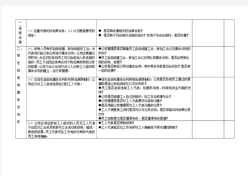 社会责任管理体系审核检查表(Word)