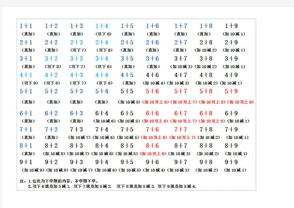 一年级数学本学期所有珠算算式