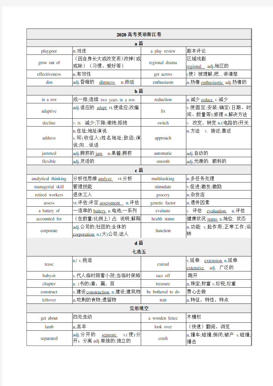 2020年浙江高考英语卷高频词汇