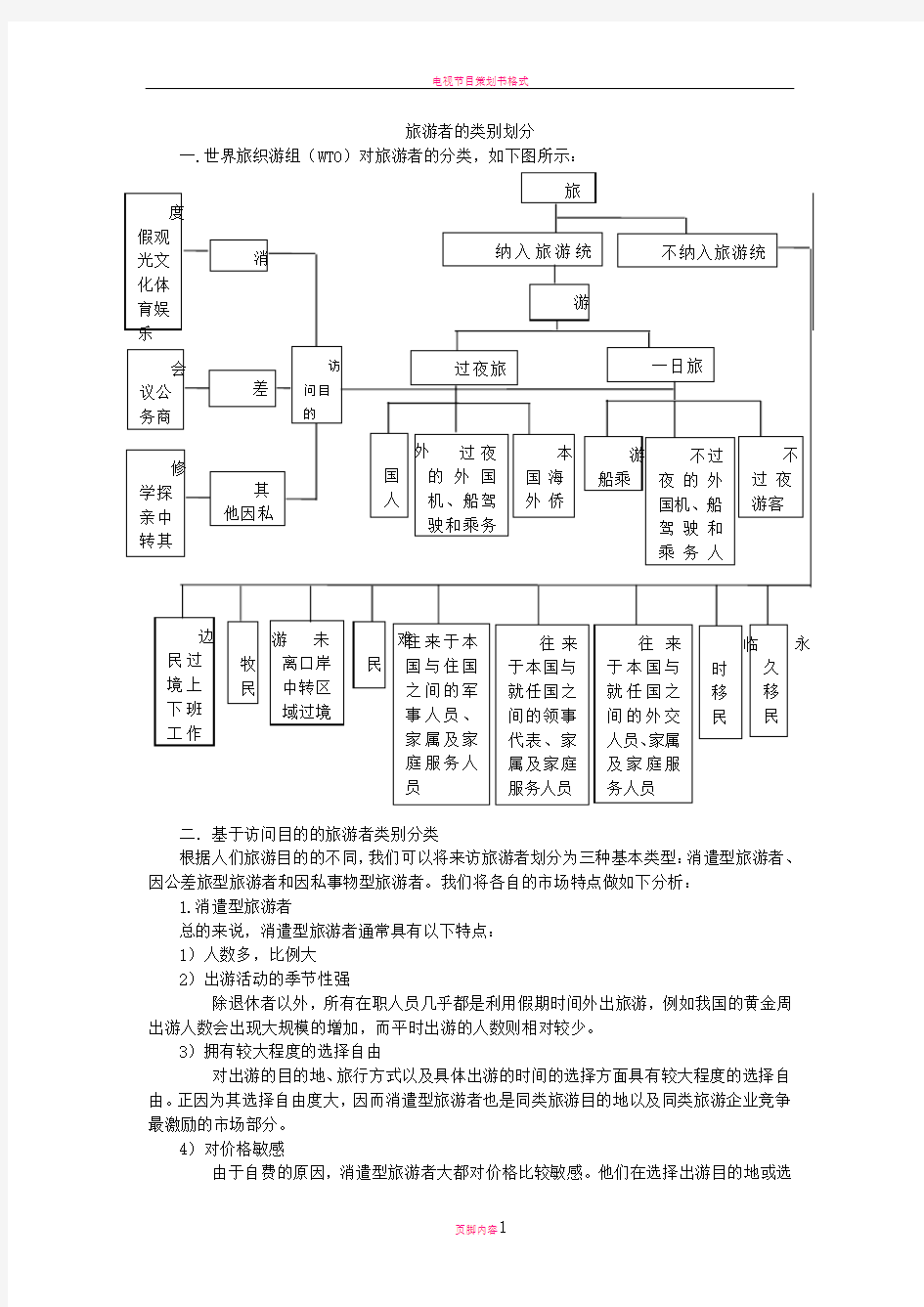 旅游者的类别划分