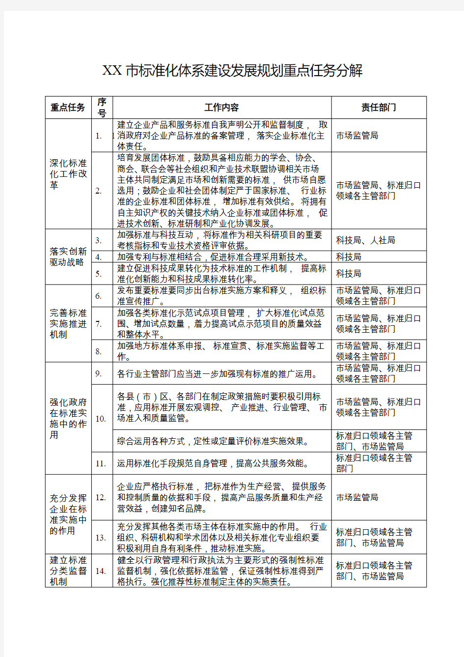 标准化体系建设发展规划重点任务分解