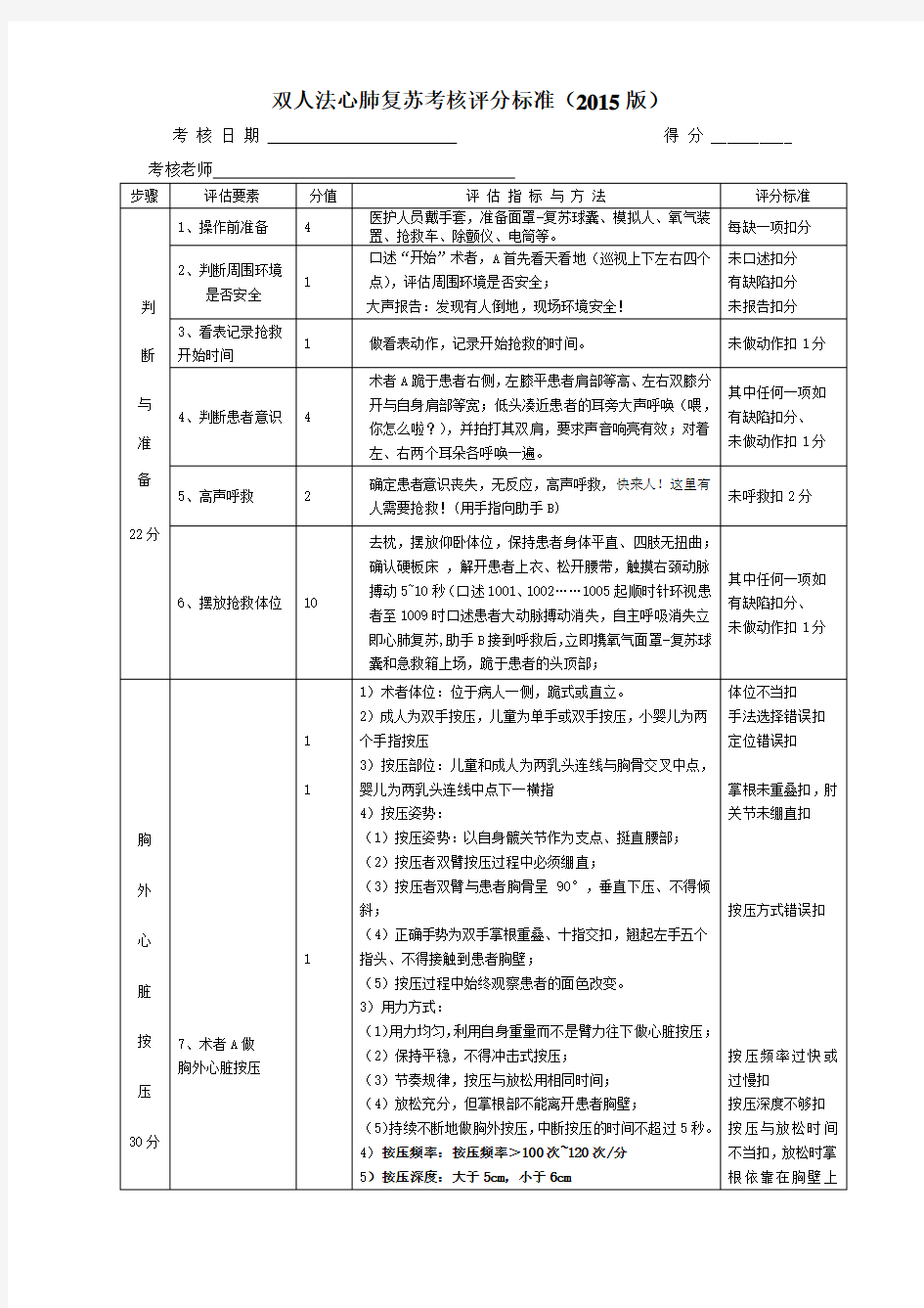 双人法心肺复苏考核评分标准版