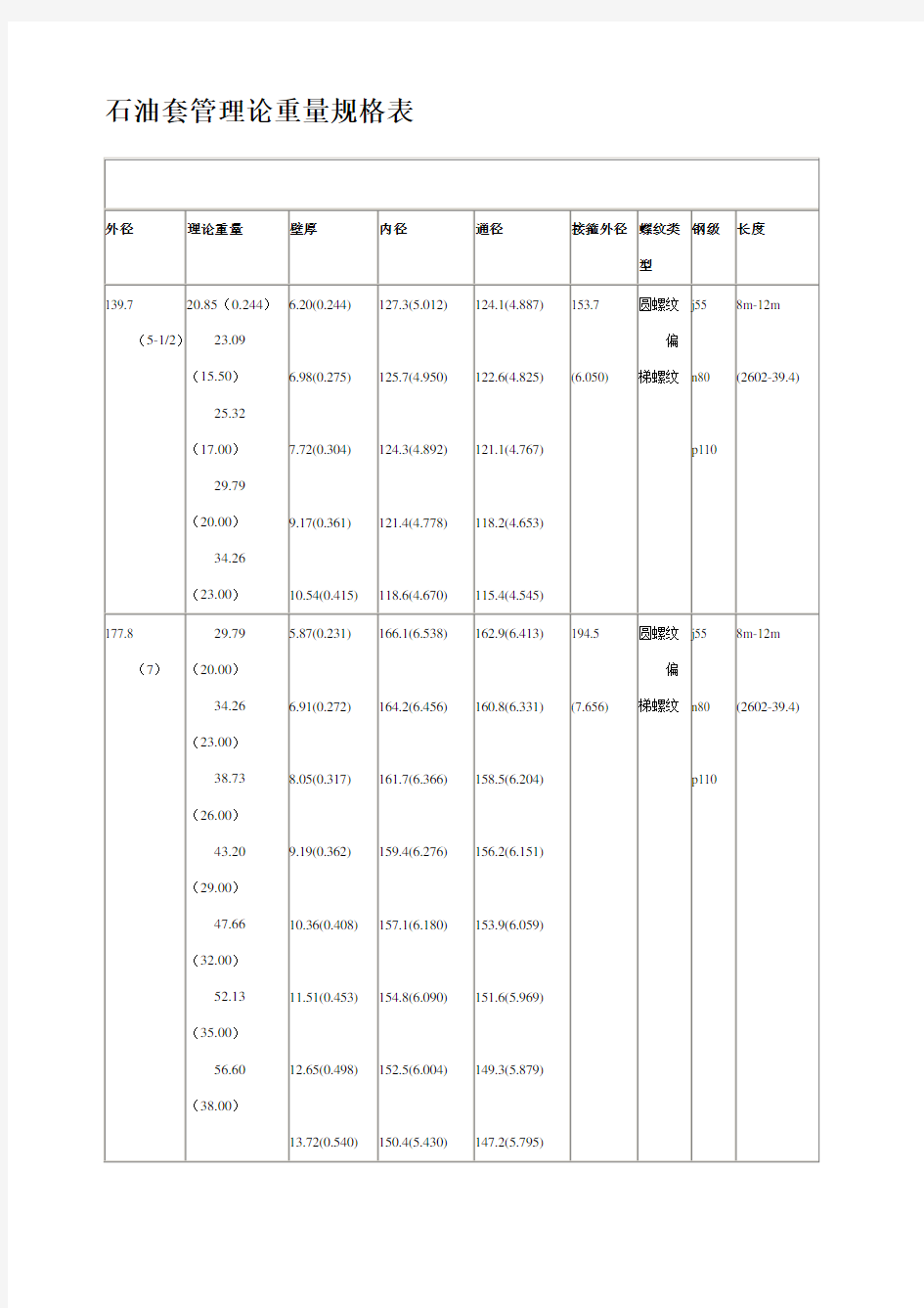 石油套管理论重量规格表