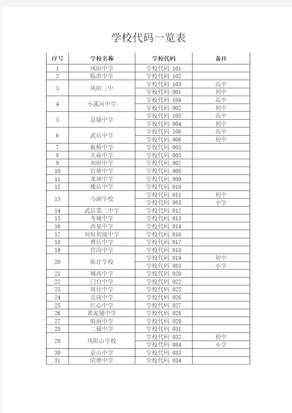 学籍号编写各校学校代码一览表