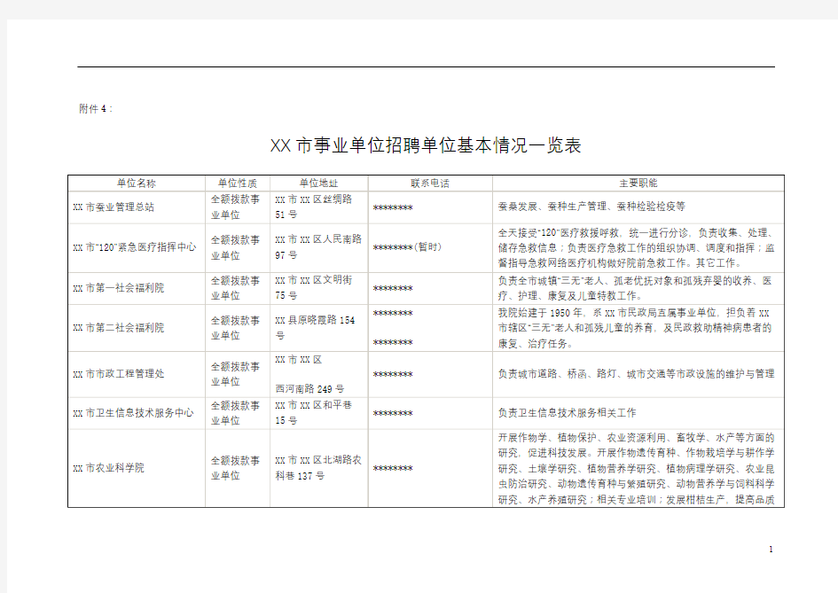 XX市事业单位招聘单位基本情况一览表【模板】