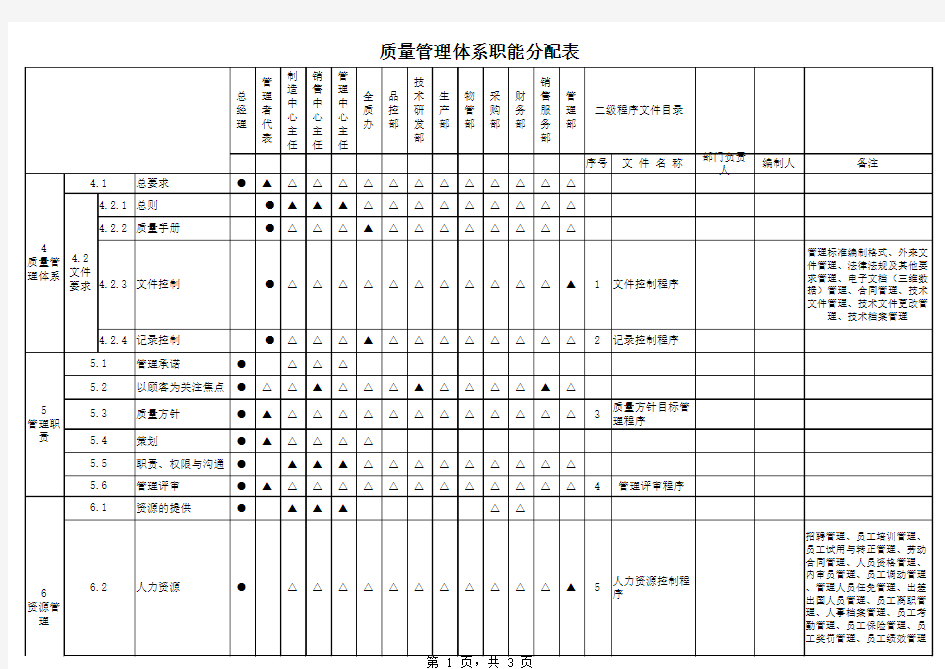 (精编)质量管理体系职能分配表(责任人)