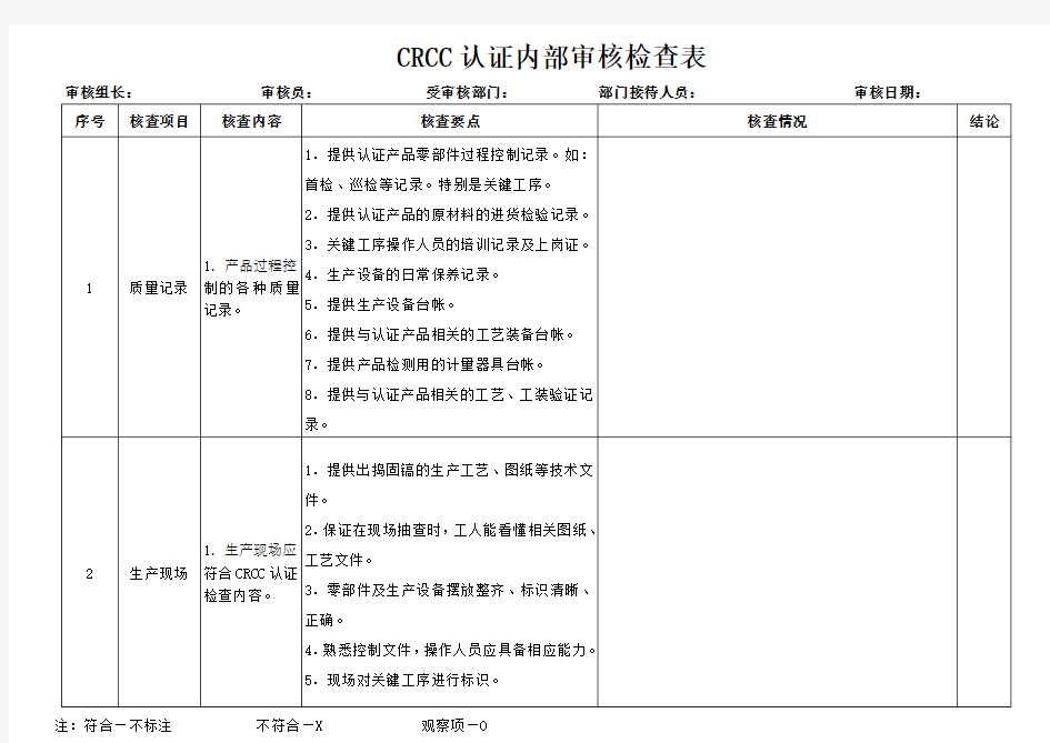 CRCC产品认证内部审核检查表(样本)