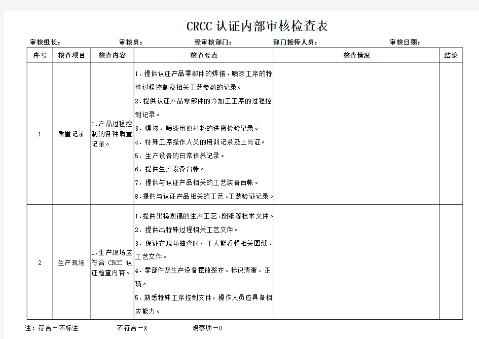 CRCC产品认证内部审核检查表(样本)