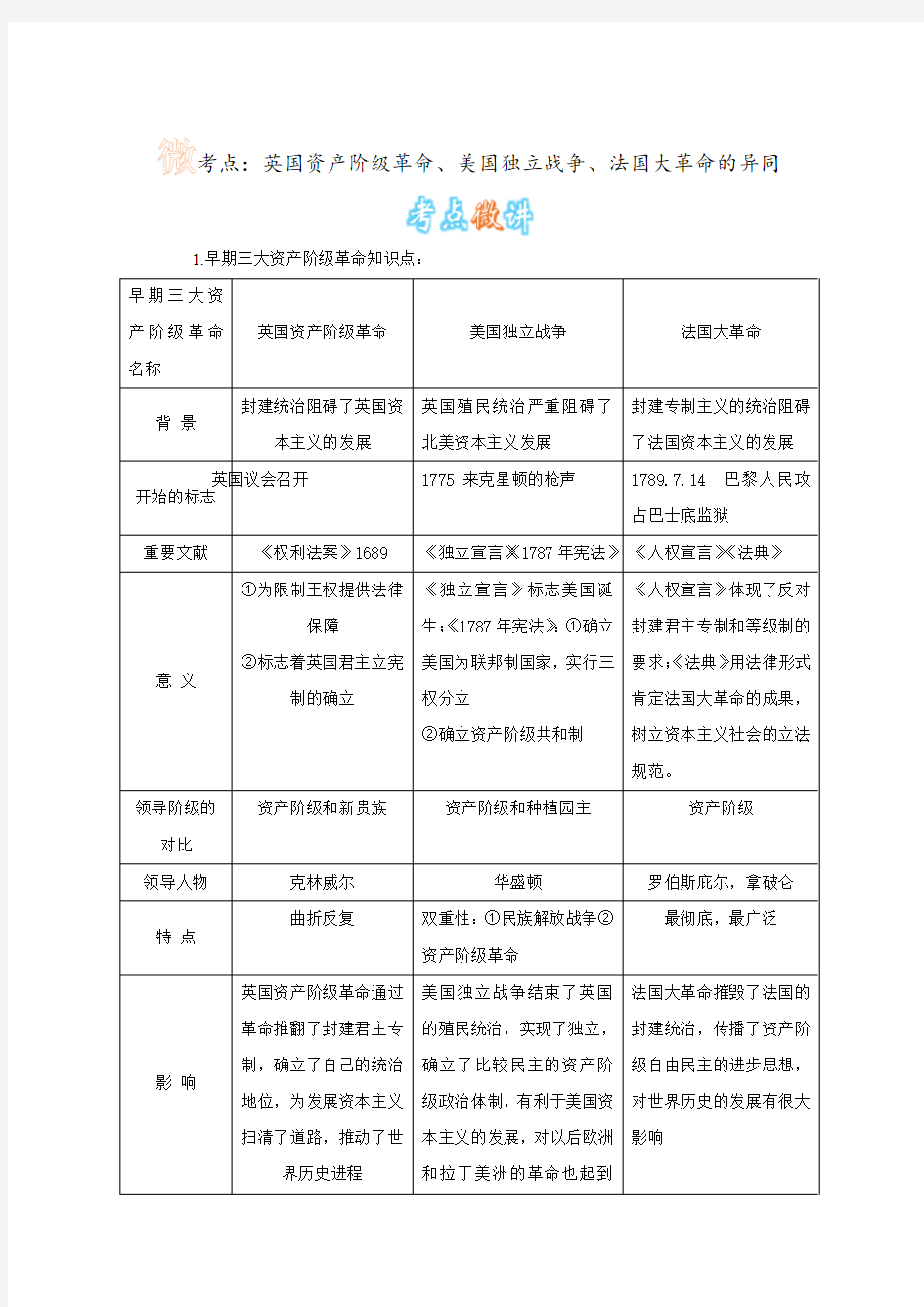 历史人教版九上《第13课 法国大革命和拿破仑帝国》英国资产阶级革命、美国独立战争、法国大革命的异同