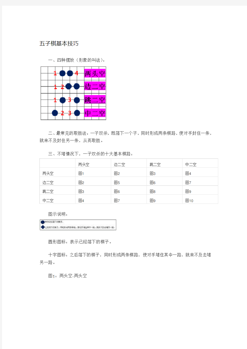 五子棋基本技巧