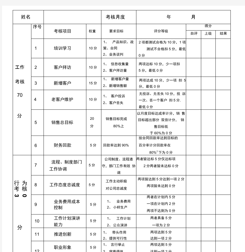 业务员绩效考核表完整版