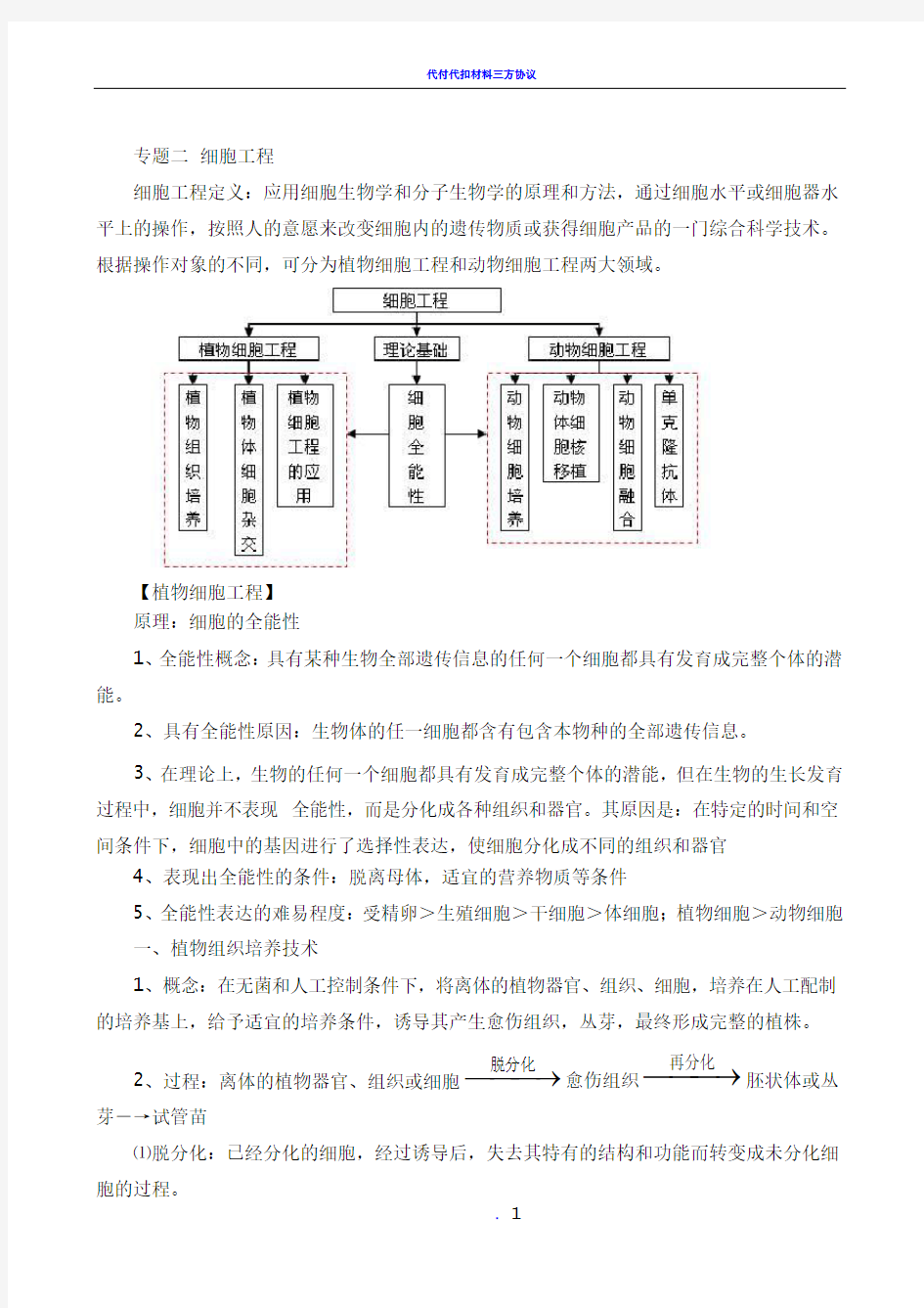 专题二 植物细胞工程知识点