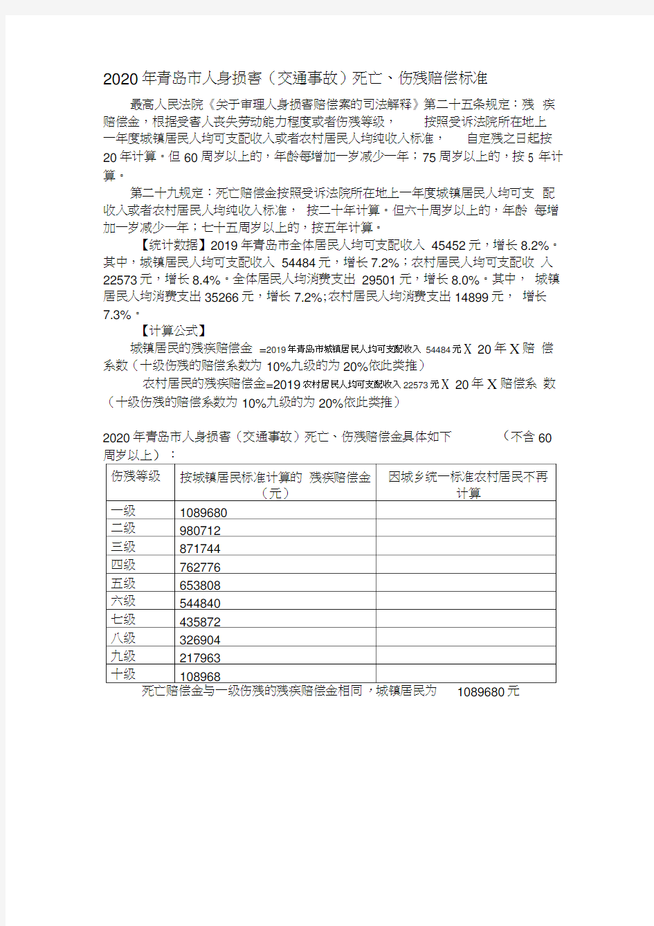 2020青岛市交通事故(人身损害赔)偿标准