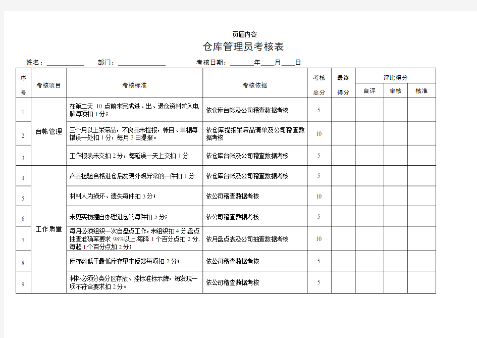 仓库管理员绩效考核表