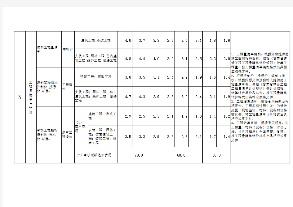 工程咨询服务收费标准 