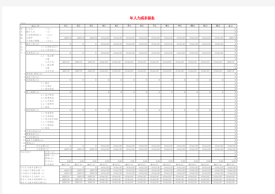 02 公司人力成本报表模板(带公式,自动计算)