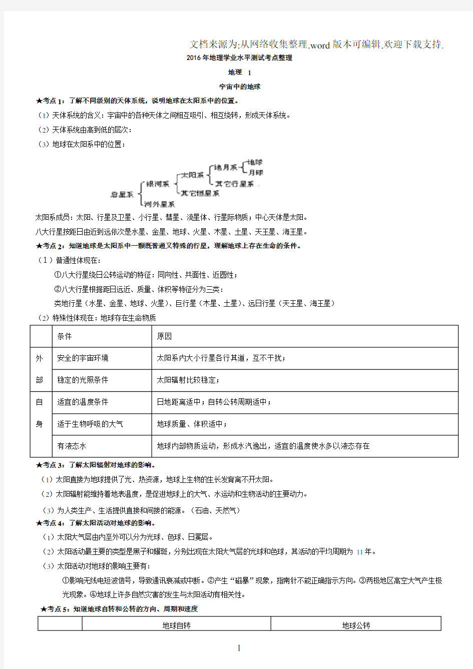 “2020地理学业水平测试复习资料