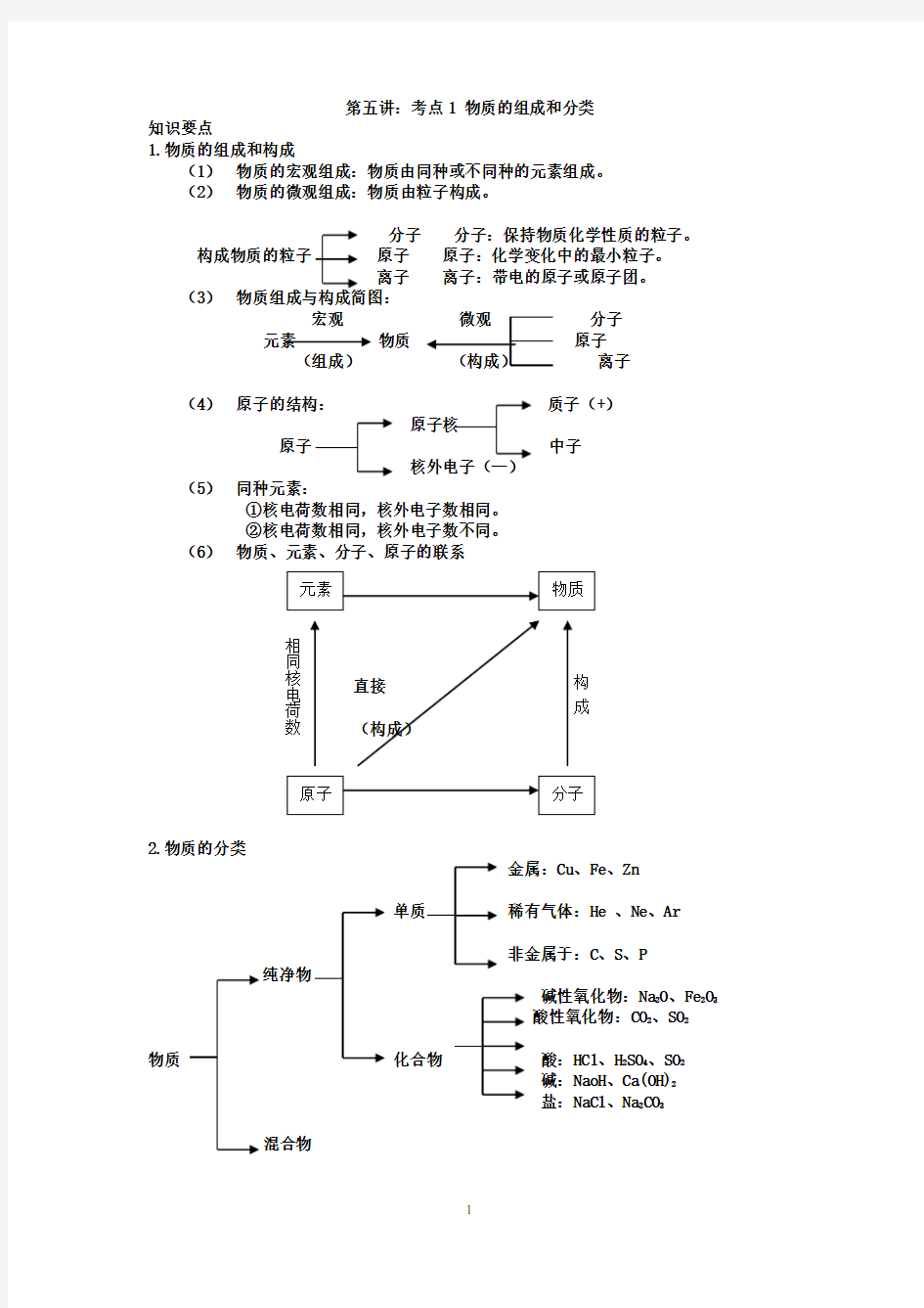 (完整word)初三化学物质的组成和分类