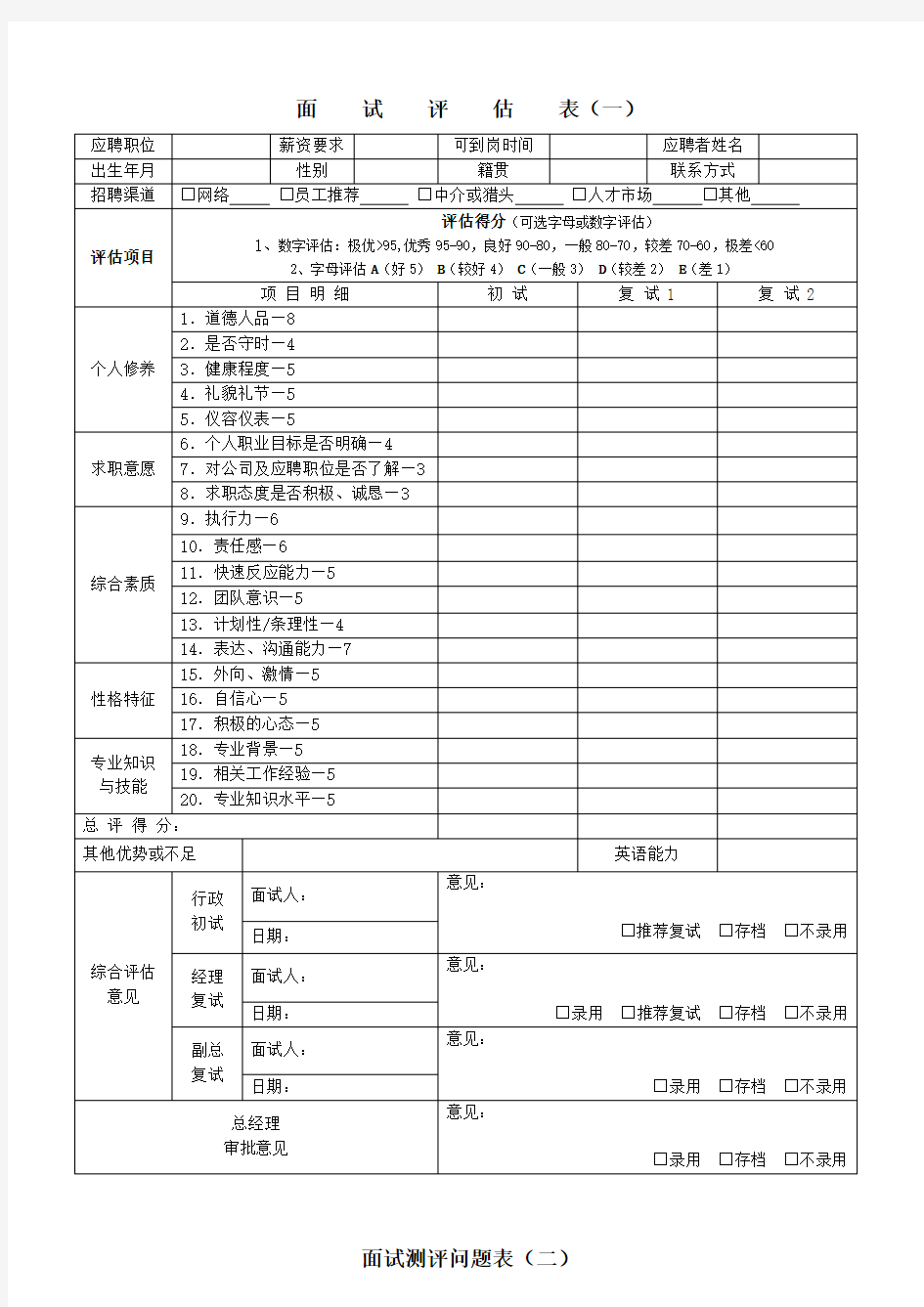 最全招聘面试评估表