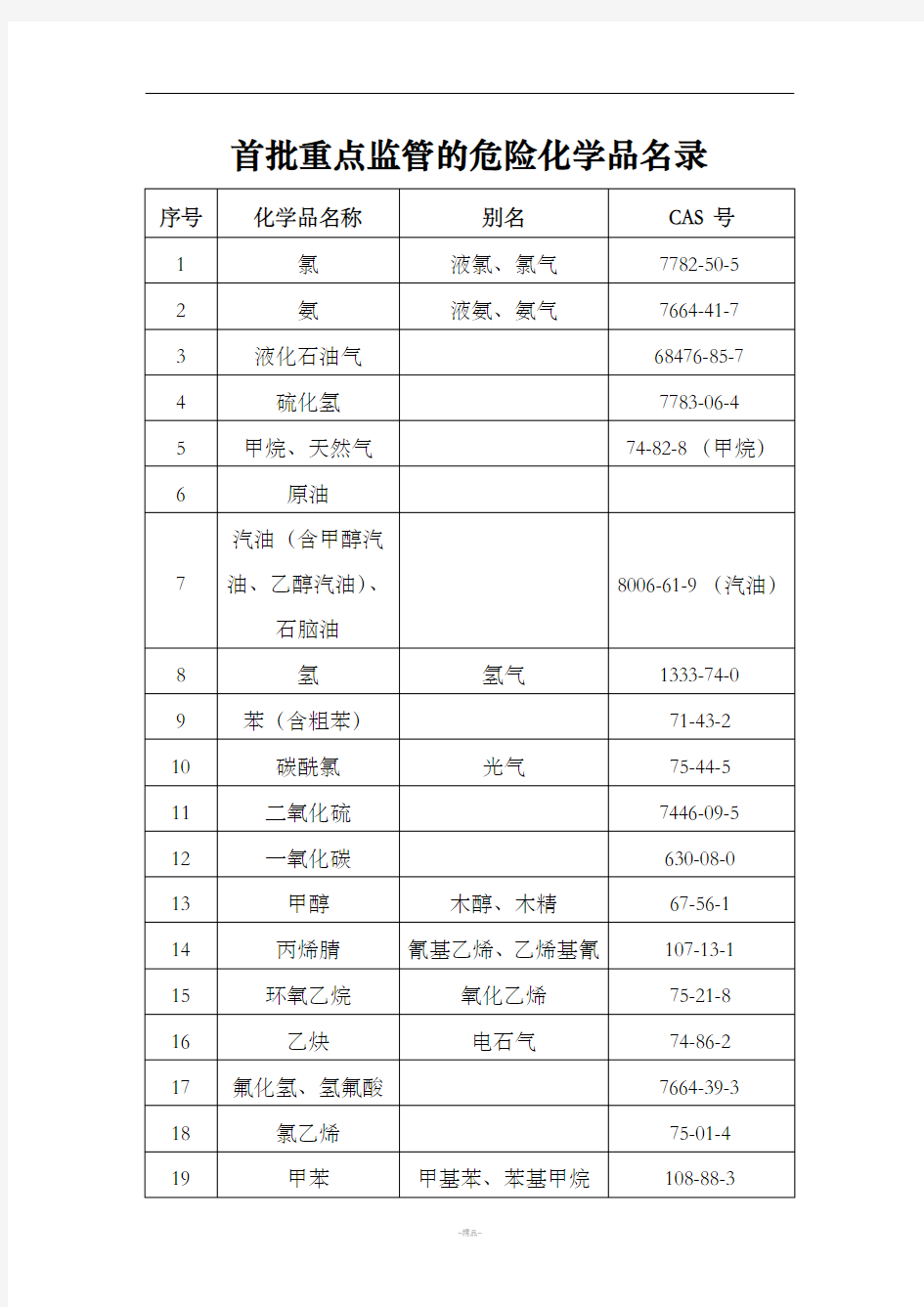 重点监管的危险化学品名录(完整版)