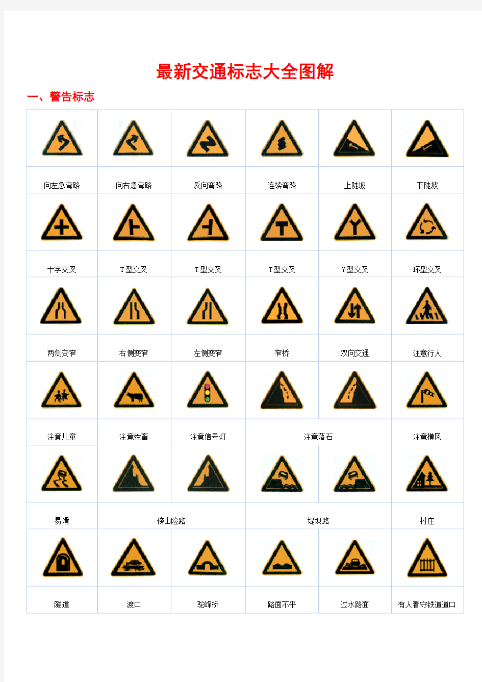 最新交通标志大全图解解剖
