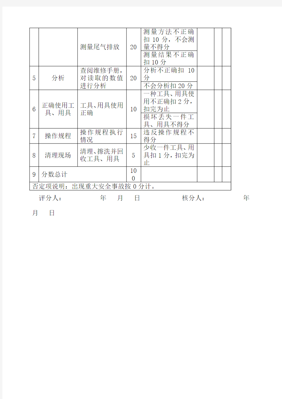 汽车修理工高级技师操作技能评分记录表