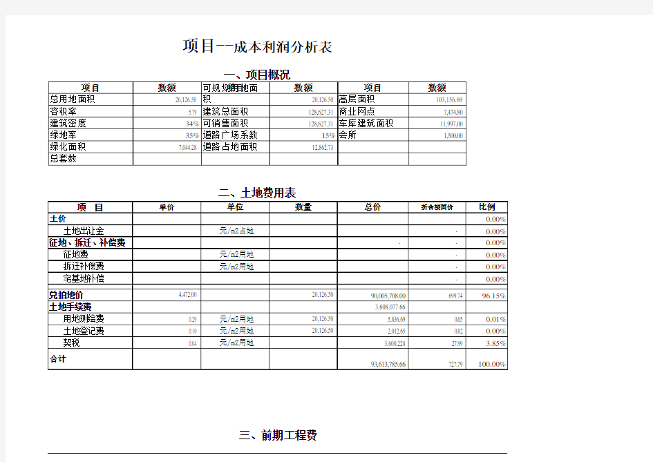 房地产开发项目投资预算