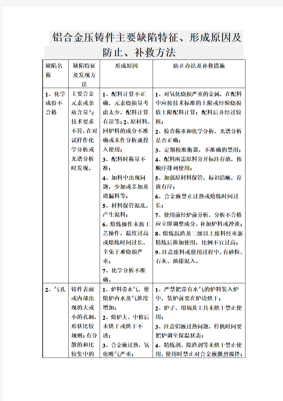 铝合金压铸件主要缺陷特征