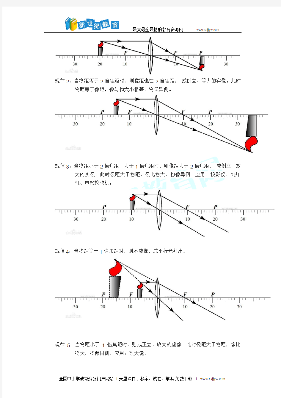 透镜和视觉(一)