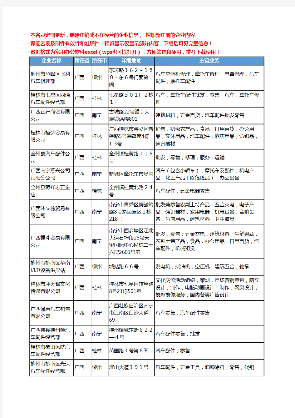 新版广西省零售汽车配件工商企业公司商家名录名单联系方式大全315家