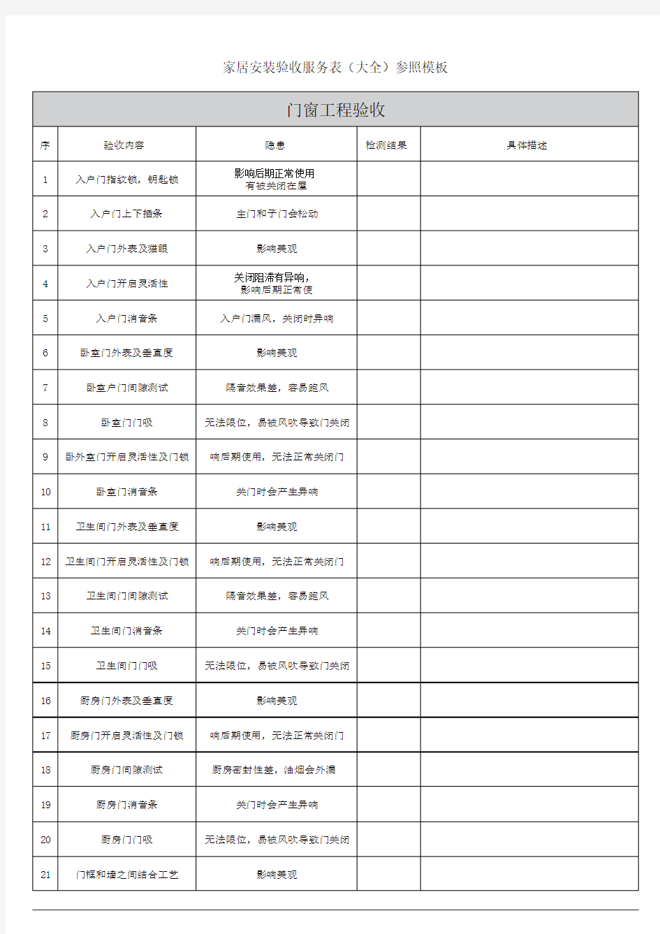 全屋定制家居安装验收服务表模板202003