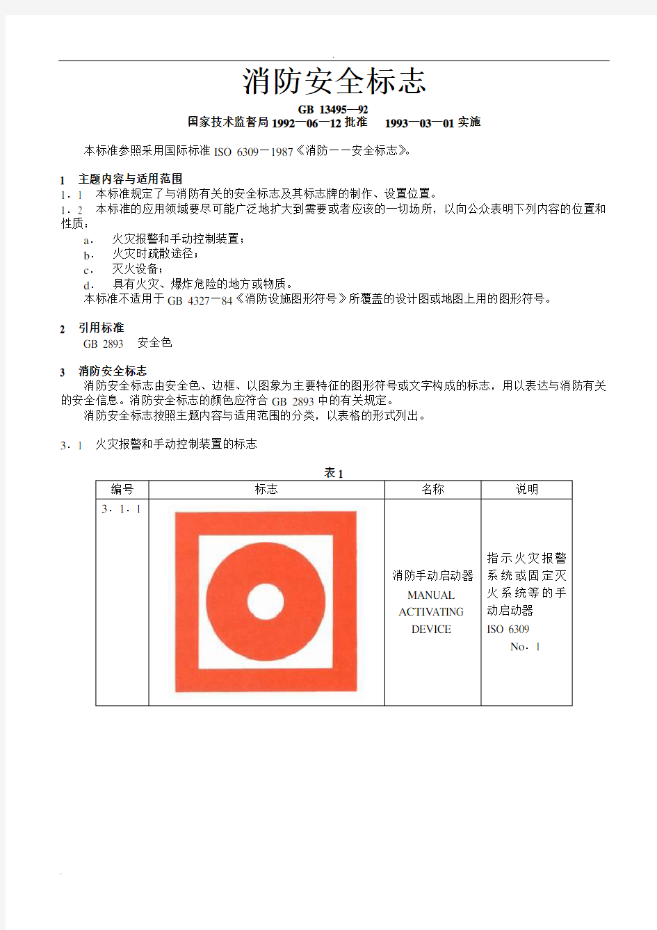 (完整word版)各类消防标示图示