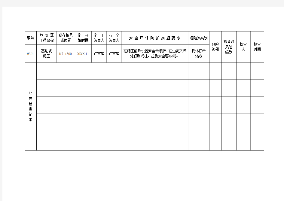 表格模板-危险源动态管理表 精品