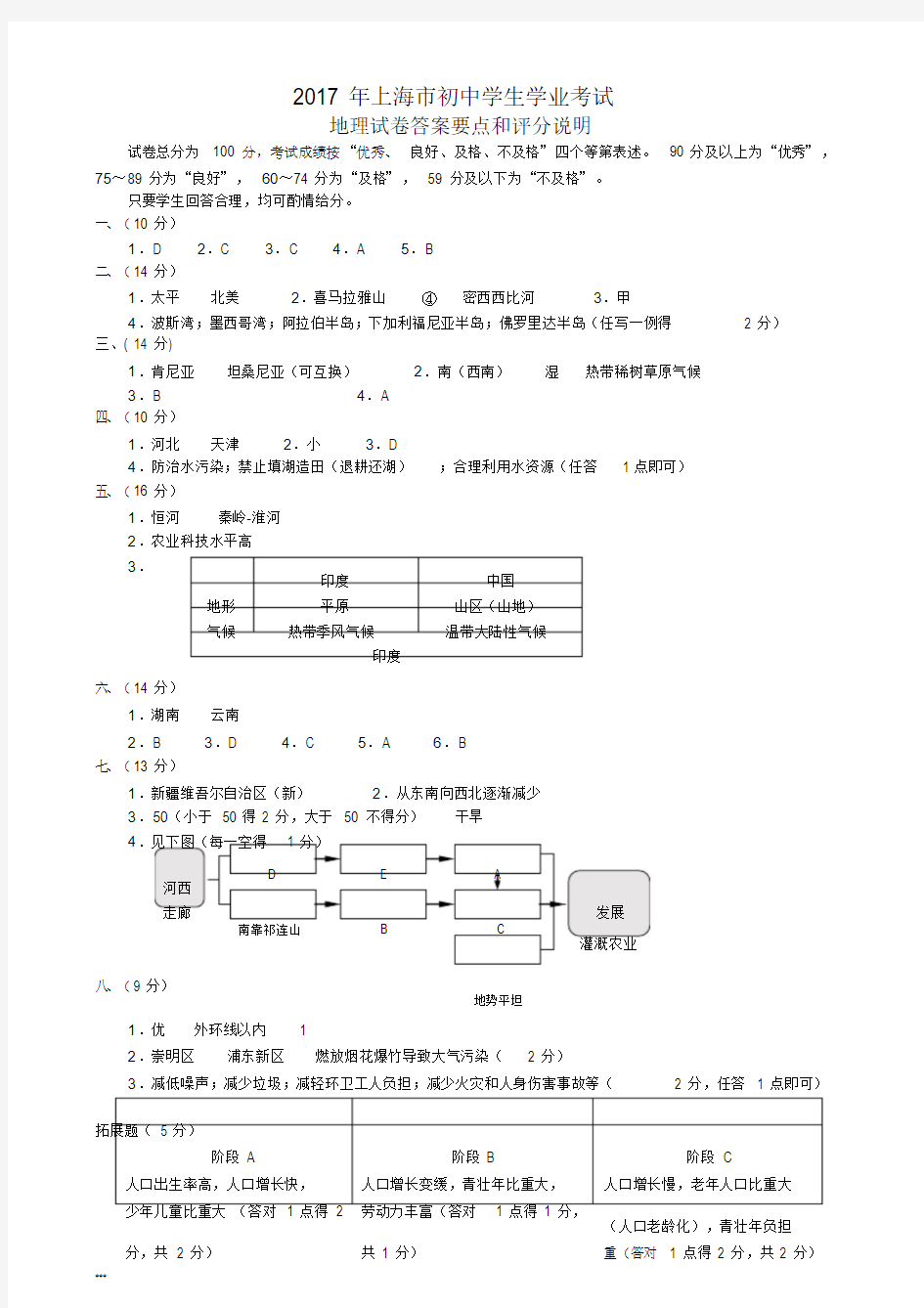 2017年上海市初中学生学业考试参考答案