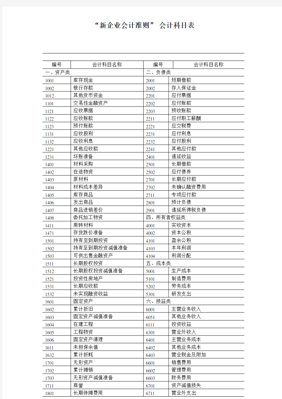 新企业会计准则会计科目表