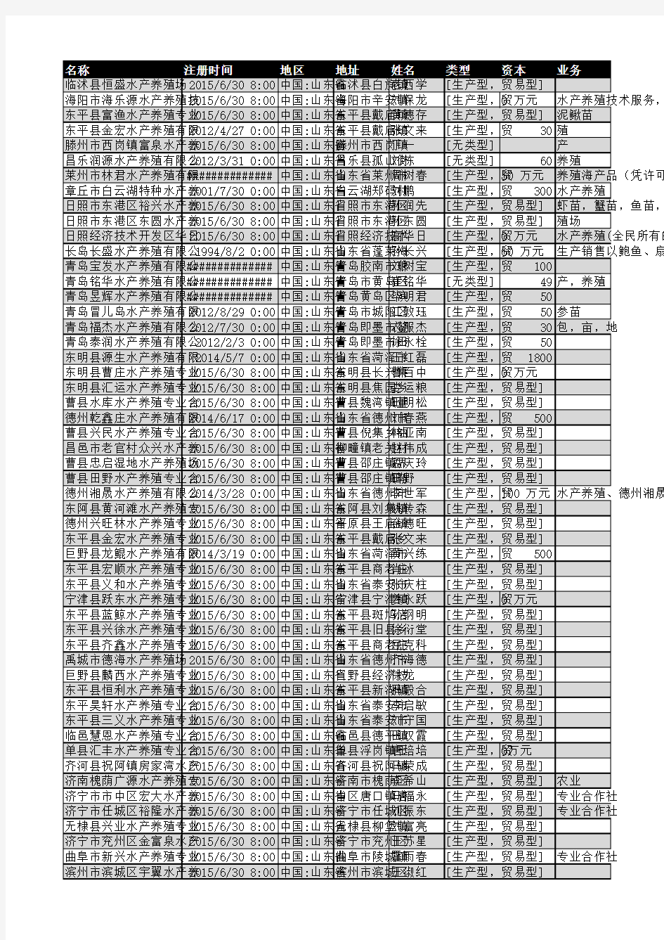 2018年山东省水产养殖企业名录769家