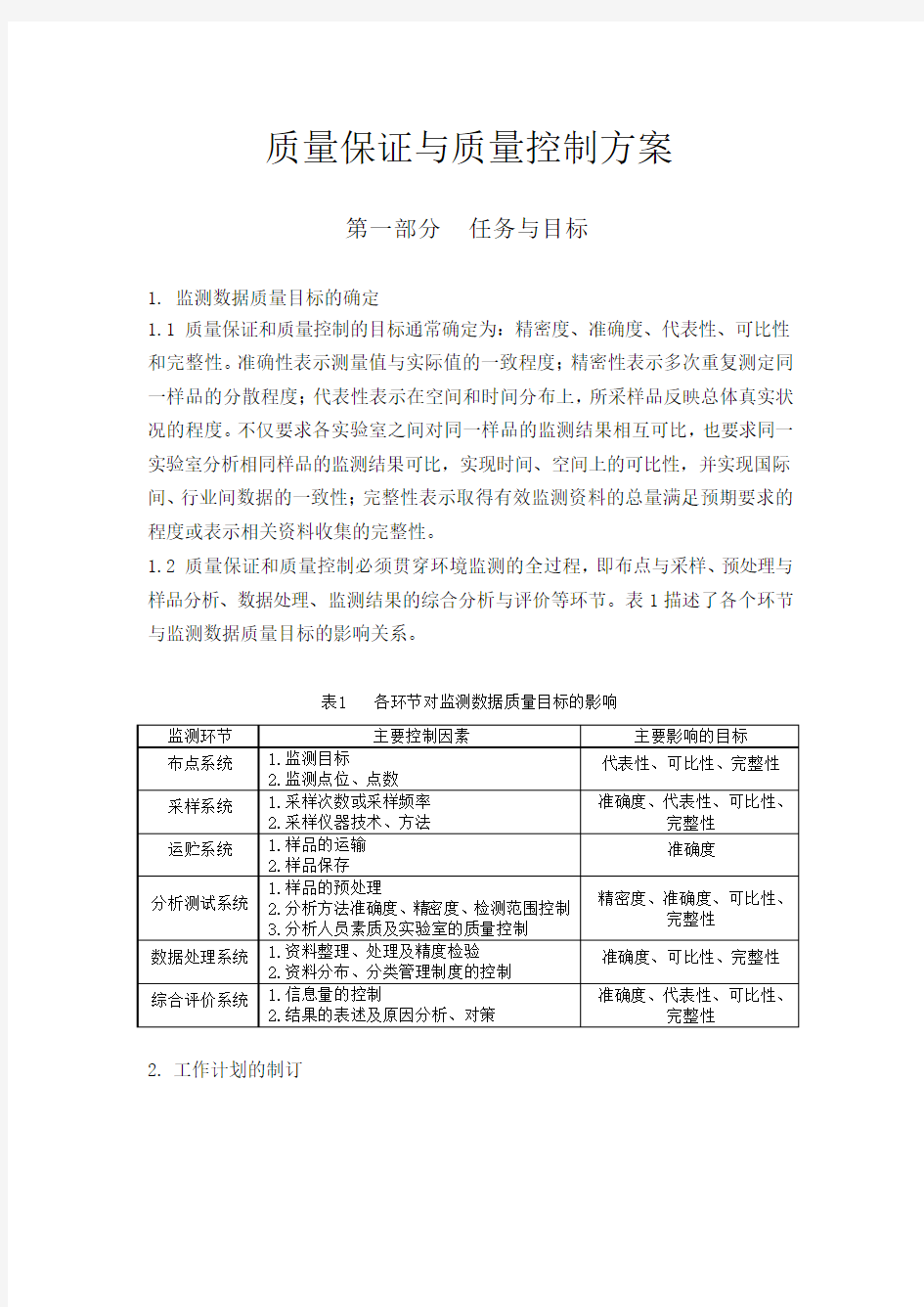 环境监测质量保证与质量控制方案