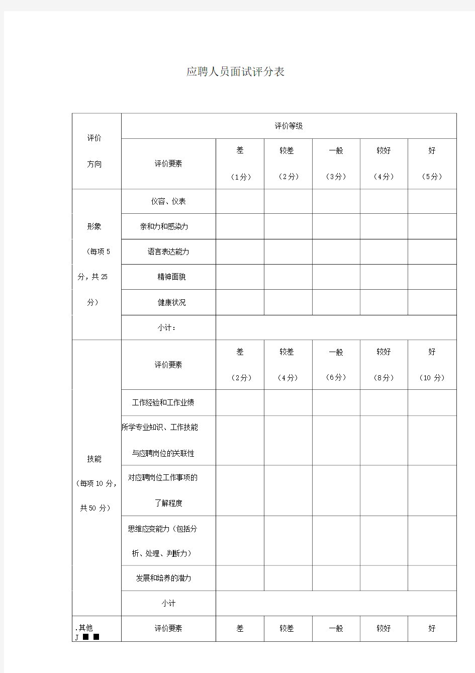 应聘人员面试评分表模板