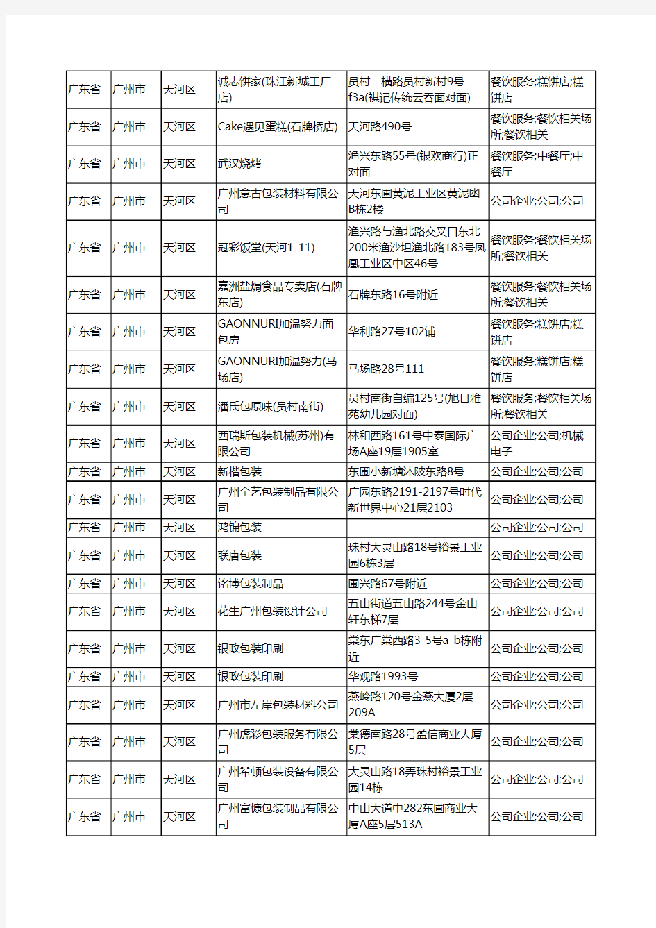 2020新版广东省广州市天河区包装工商企业公司商家名录名单黄页联系方式大全127家