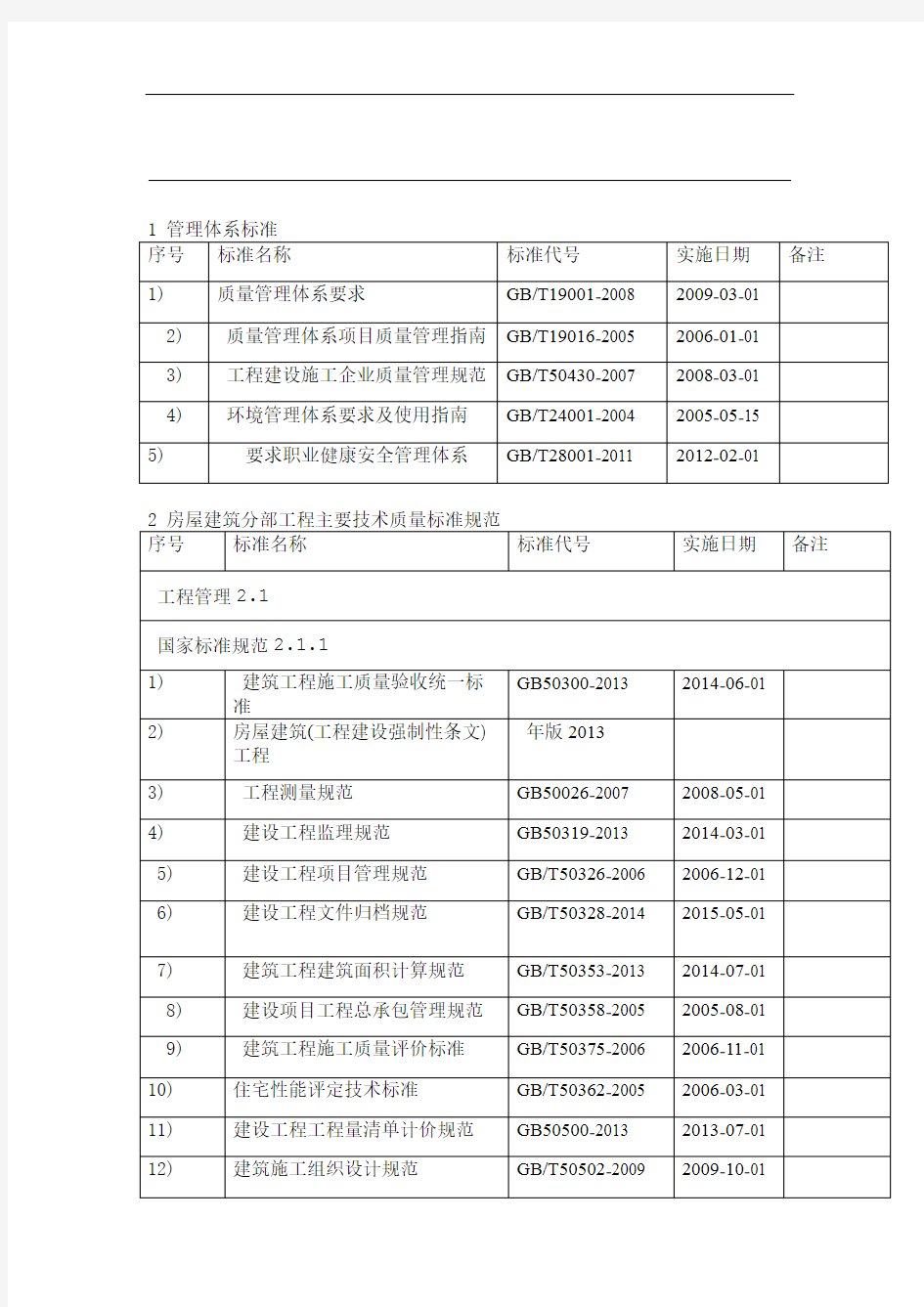 建设工程用常用标准规范清单