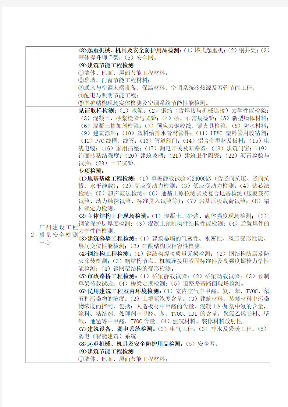 广州市建设工程检测机构备案情况总汇doc