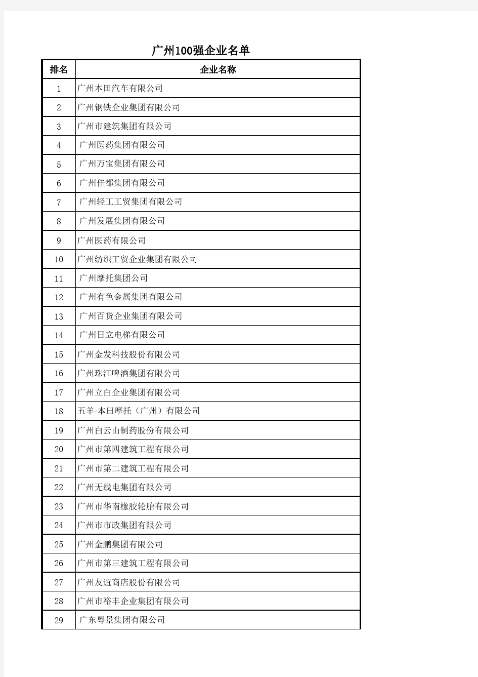 广州100强企业