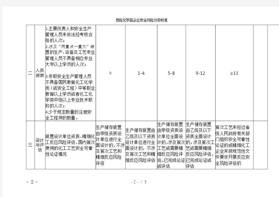 危险化学品企业安全风险分级标准