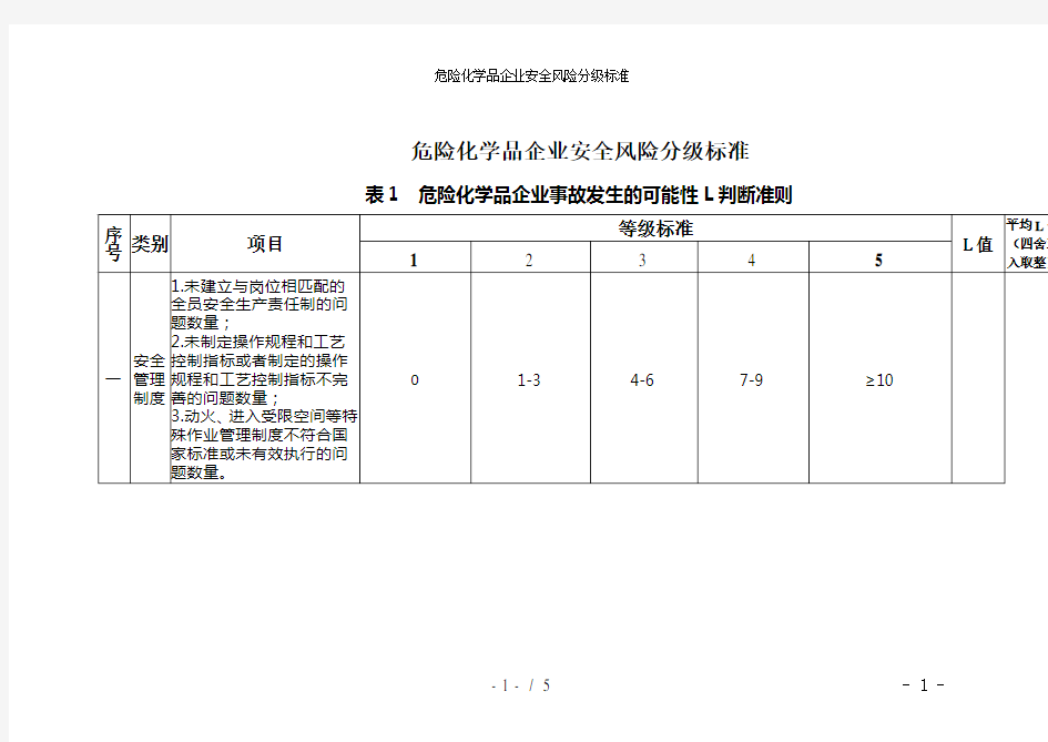 危险化学品企业安全风险分级标准