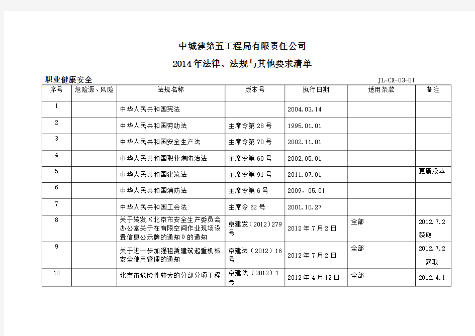 职业健康安全法律法规更新清单