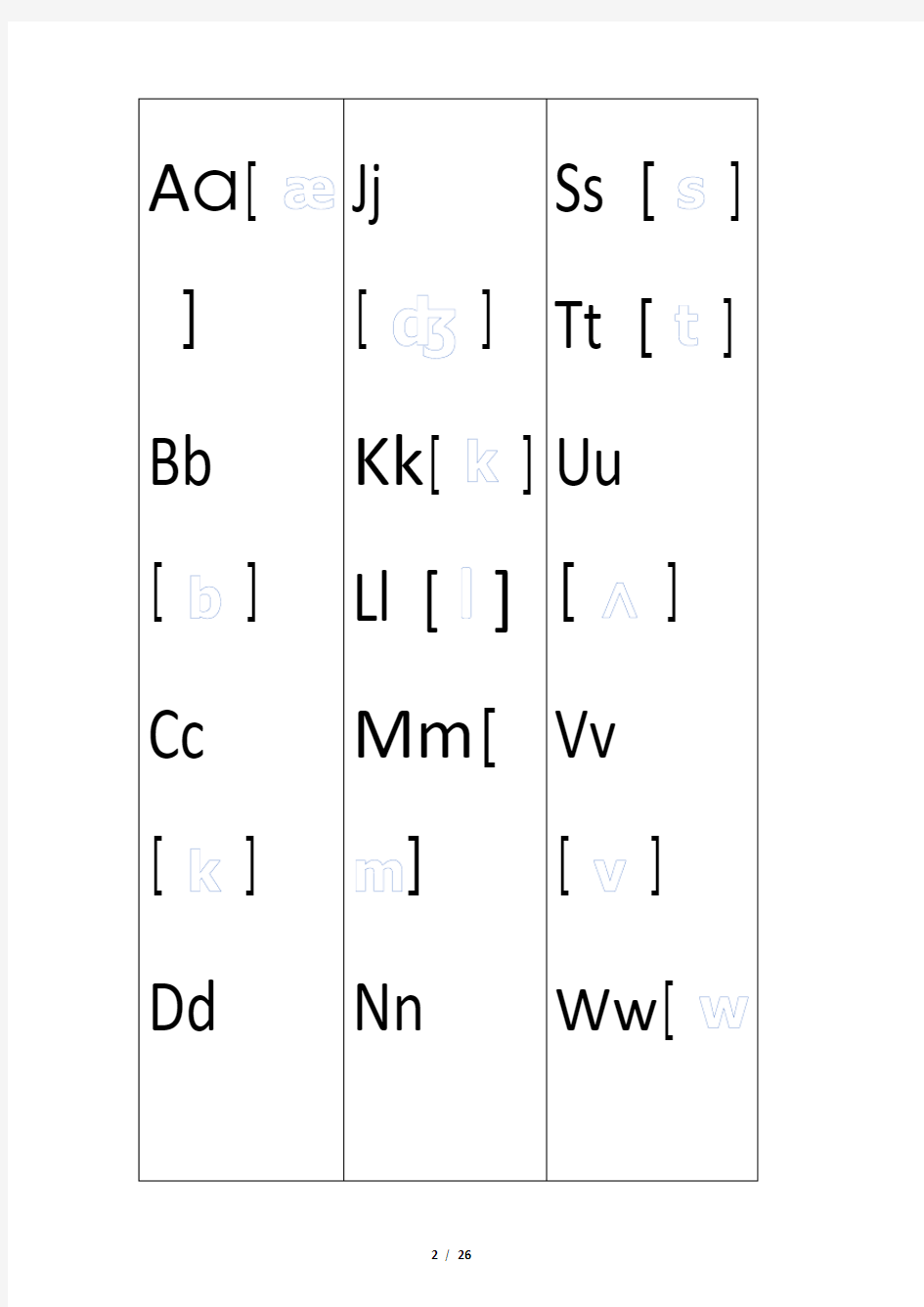 自然拼读字母组合  及音标