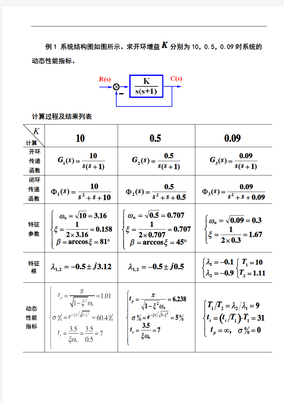 二阶系统性能改善及稳定性综述