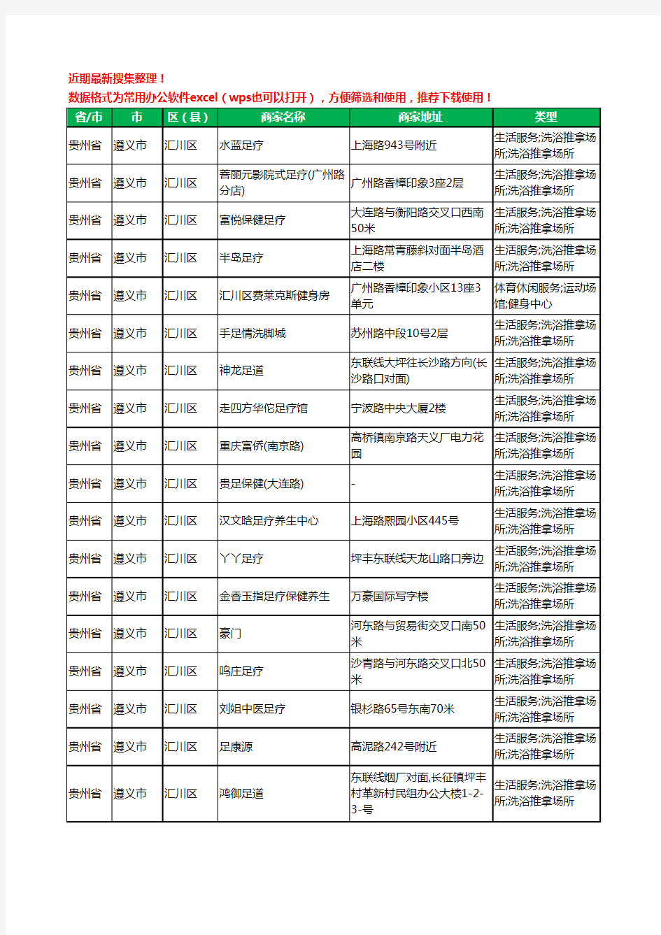 2020新版贵州省遵义市汇川区足疗工商企业公司商家名录名单黄页联系方式大全126家