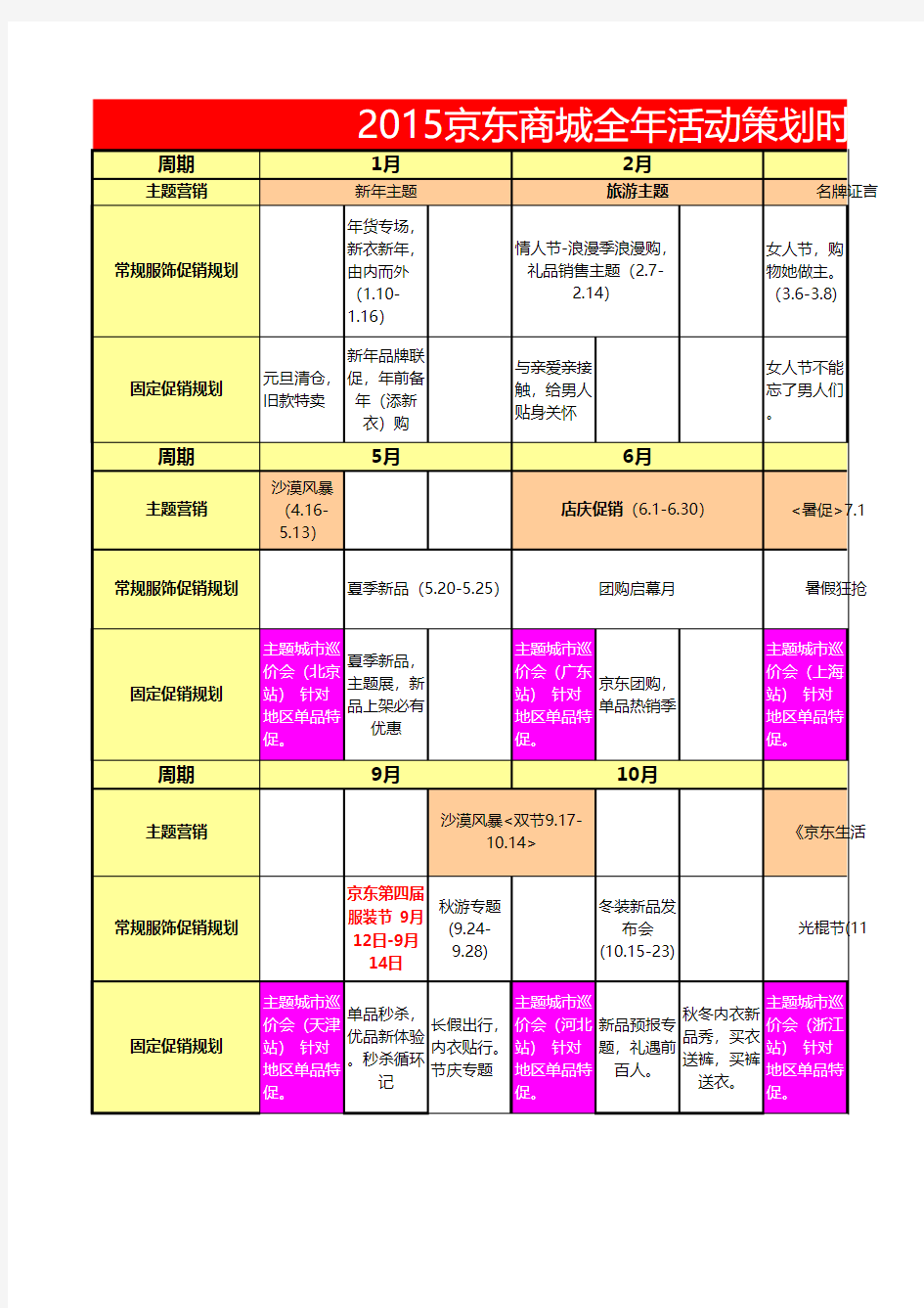 京东商城电商运营经理全年活动策划